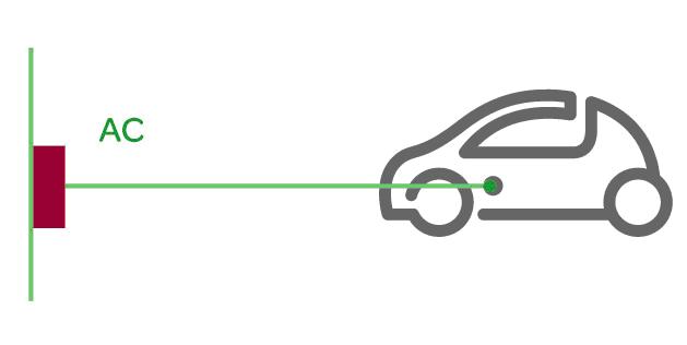 AC charging for Electric vehicles