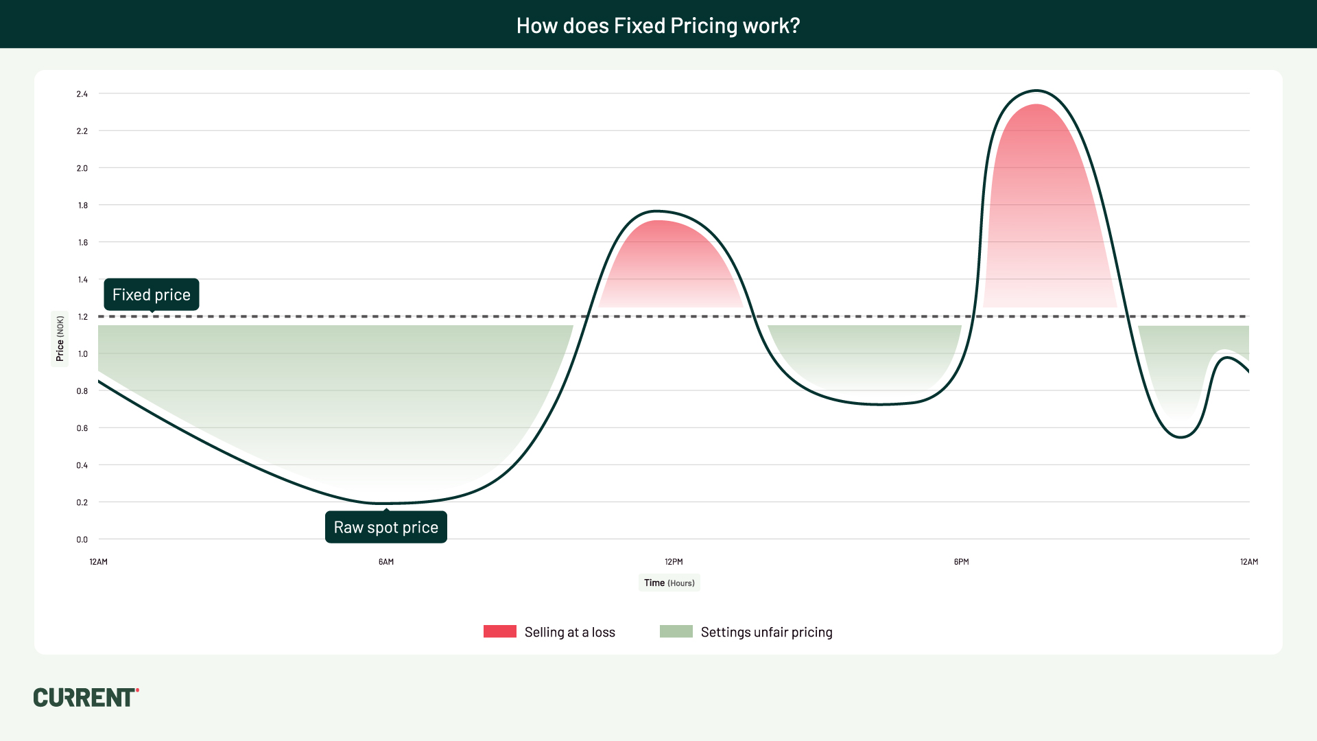 How-does Fixed-Pricing-work_-1