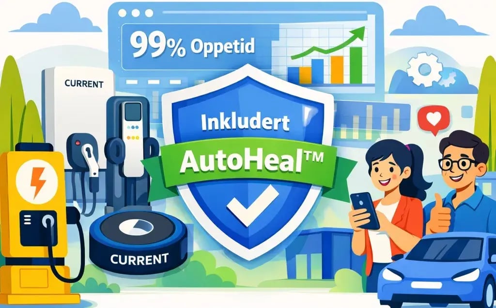 AutoHeal™ er alltid inkludert