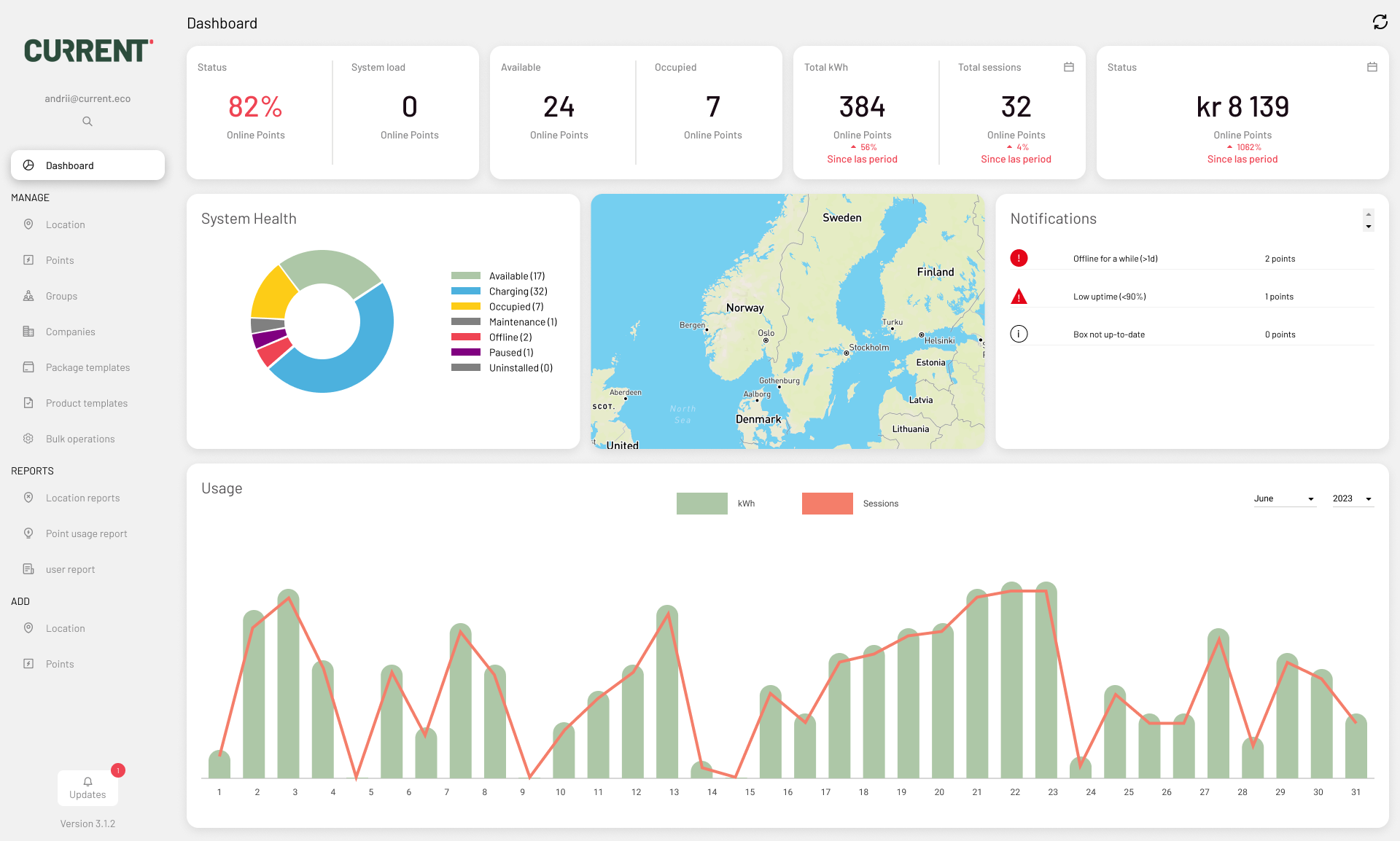 automatisk admin - bedrift