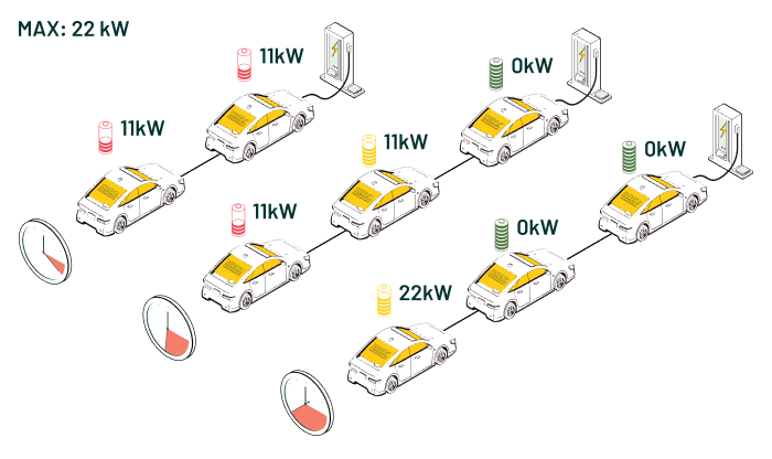 dynamic load balancing