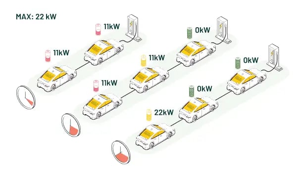 What is dynamic load balancing?