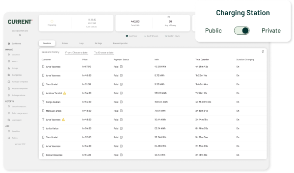 full kontroll - dashboard - bedrift