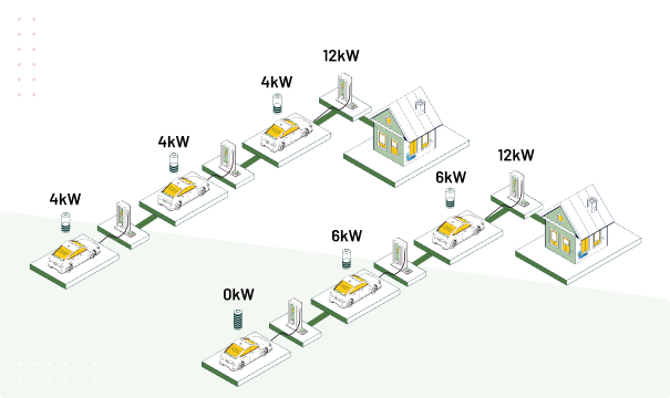 static load balancing