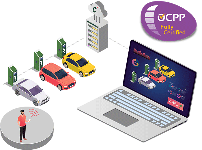 EV CHARGING PLATFORM